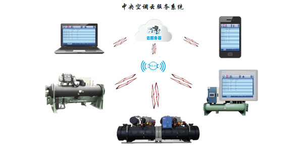 水冷螺桿冷水機(jī)組智能化控制，管理簡(jiǎn)易